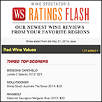 Ratings Flash